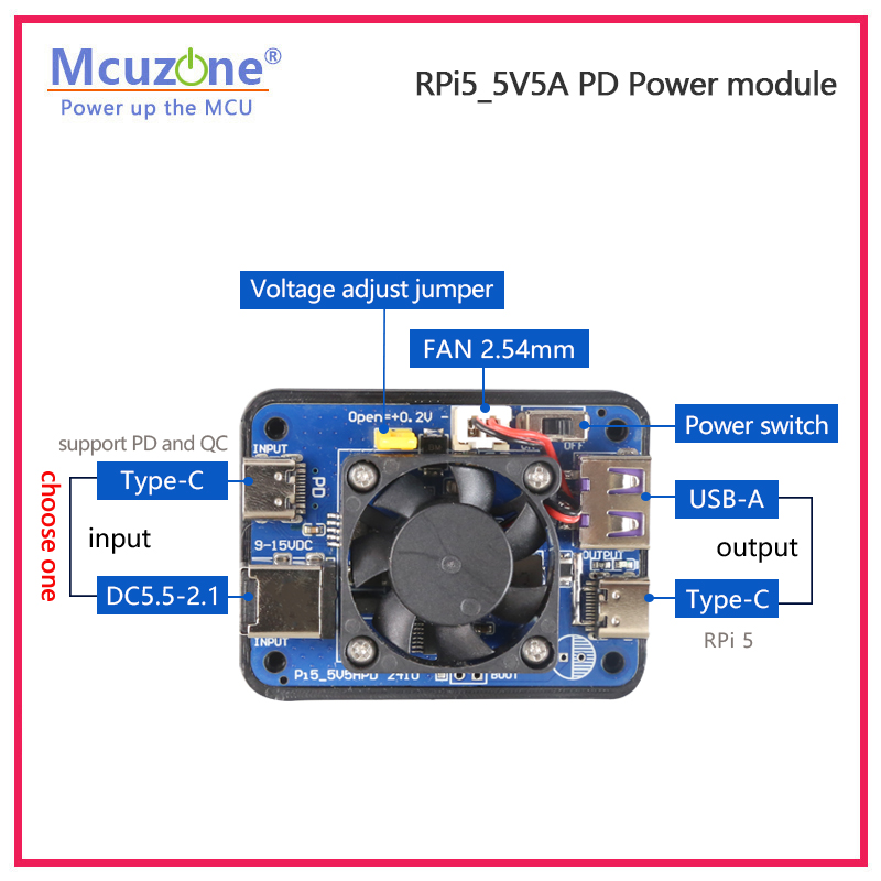 라즈베리 파이 5 듀얼 PD 전원 트리거 활성화 모듈  - Raspberry Pi Global Shutter Camera Imx296 리뷰 및 가격